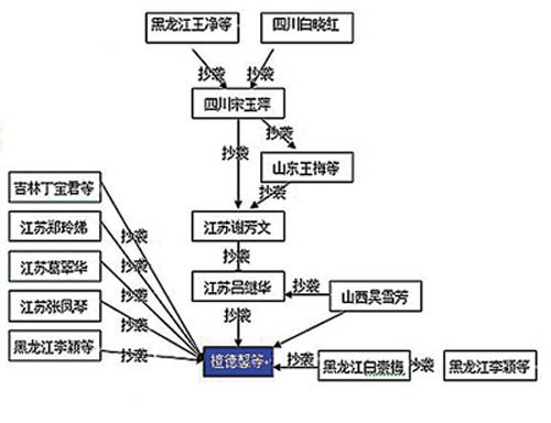 J ADV RES│中南大学...