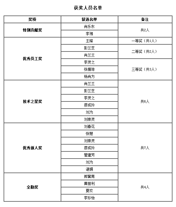 QQ图片20160101203839.png