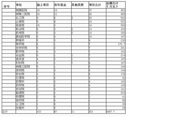 J ADV RES│中南大学...