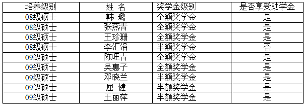 J ADV RES│中南大学...