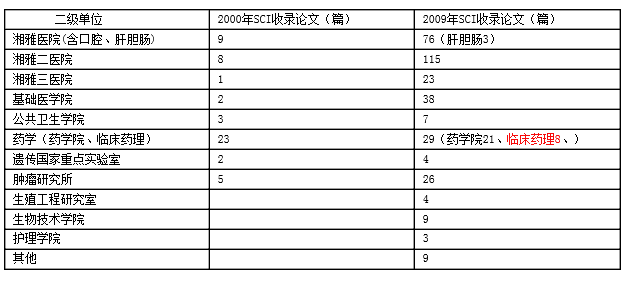 J ADV RES│中南大学...